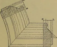 An illustration from Cassells' carpentry and joinery (1907)