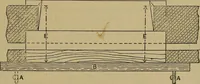 An illustration from Cassells' carpentry and joinery (1907)