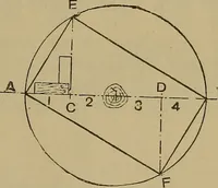 Picture 87 of 1062 from Cassells' carpentry and joinery (1907), leaf 52