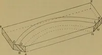 An illustration from Cassells' carpentry and joinery (1907)