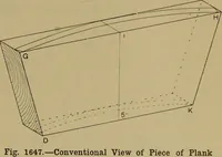 An illustration from Cassells' carpentry and joinery (1907)