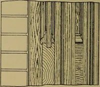 An illustration from Cassells' carpentry and joinery (1907)