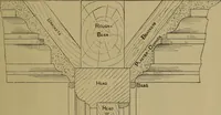 An illustration from Cassells' carpentry and joinery (1907)