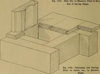 An illustration from Cassells' carpentry and joinery (1907)