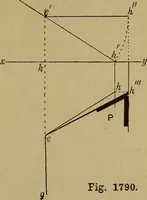 An illustration from Cassells' carpentry and joinery (1907)