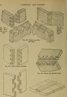 Picture 138 of 1062 from Cassells' carpentry and joinery (1907), leaf 81
