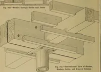 Picture 161 of 1062 from Cassells' carpentry and joinery (1907), leaf 95
