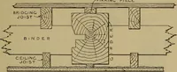 An illustration from Cassells' carpentry and joinery (1907)