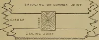 Picture 164 of 1062 from Cassells' carpentry and joinery (1907), leaf 96