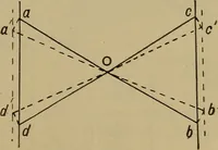 An illustration from Cassells' carpentry and joinery (1907)