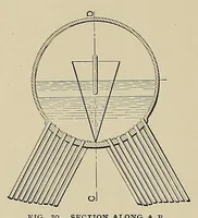 Picture 6 of 10 from Cassier's magazine (1891), leaf 348