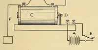 An illustration from Cassier's magazine (1891)