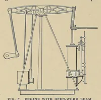 An illustration from Cassier's magazine (1891)