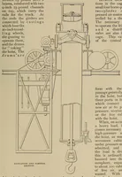 An illustration from Cassier's magazine (1891)