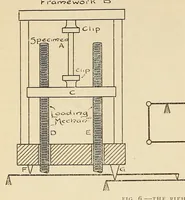 An illustration from Cassier's magazine (1891)