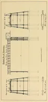 An illustration from Cassier's magazine (1891)
