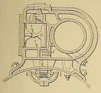 An illustration from Cassier's magazine (1891)