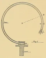 An illustration from Cassier's magazine (1891)