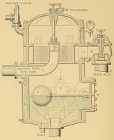 Picture 8 of 18 from Cassier's magazine (1891), leaf 250