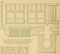 An illustration from Cassier's magazine (1891)