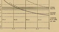 An illustration from Cassier's magazine (1891)