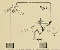 Picture 10 of 18 from Cassier's magazine (1891), leaf 297