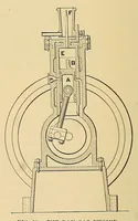 An illustration from Cassier's magazine (1891)