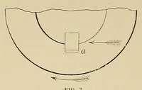 An illustration from Cassier's magazine (1891)