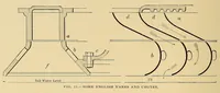 Picture 5 of 17 from Cassier's magazine (1891), leaf 138