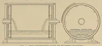 Picture 10 of 16 from Cassier's magazine (1891), leaf 311