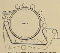 Picture 11 of 16 from Cassier's magazine (1891), leaf 323