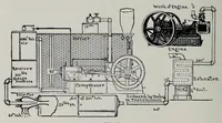 An illustration from Cassier's magazine (1891)
