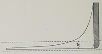 An illustration from Cassier's magazine (1891)