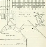 Picture 434 of 531 from The castellated and domestic architecture of Scotland, from the twelfth to the eighteenth century (1887), leaf 475