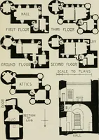 Picture 215 of 534 from The castellated and domestic architecture of Scotland, from the twelfth to the eighteenth century (1887), leaf 244