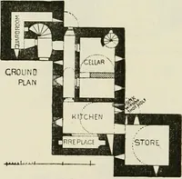 Picture 229 of 534 from The castellated and domestic architecture of Scotland, from the twelfth to the eighteenth century (1887), leaf 257