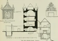 Picture 302 of 534 from The castellated and domestic architecture of Scotland, from the twelfth to the eighteenth century (1887), leaf 332