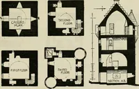 Picture 9 of 534 from The castellated and domestic architecture of Scotland, from the twelfth to the eighteenth century (1887), leaf 40