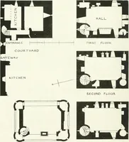 Picture 124 of 602 from The castellated and domestic architecture of Scotland, from the twelfth to the eighteenth century (1887), leaf 207