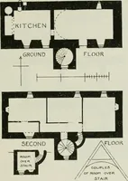 Picture 90 of 523 from The castellated and domestic architecture of Scotland, from the twelfth to the eighteenth century (1887), leaf 100