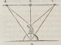 An illustration from The castle of knowledge (1556)