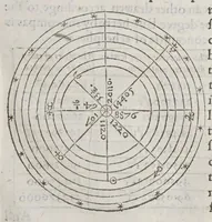 An illustration from The castle of knowledge (1556)