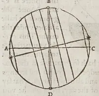 An illustration from The castle of knowledge (1556)