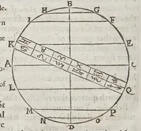 An illustration from The castle of knowledge (1556)