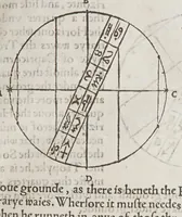 Picture 6 of 15 from The castle of knowledge (1556), leaf 93
