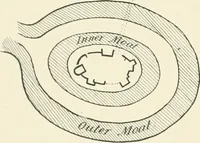 An illustration from The castles of England, their story and structure (1896)