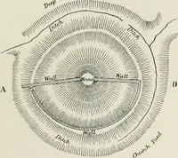 An illustration from The castles of England, their story and structure (1896)