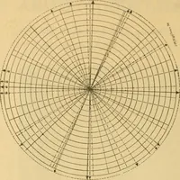 An illustration from Catalog E. (1909)