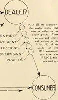 Picture 2 of 190 from Catalog "F" / Come-Packt Furniture Company. (1910), leaf 4
