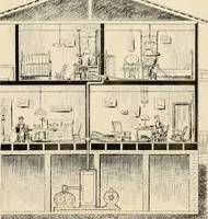 An illustration from Catalog "F" / Come-Packt Furniture Company. (1910)